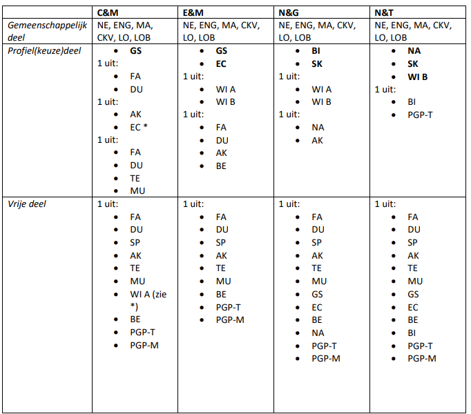 havo